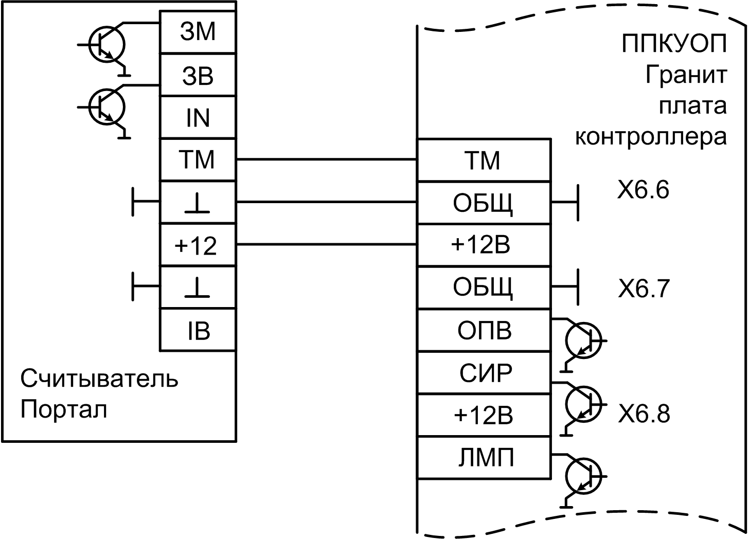 Схема подключения считывателя Портал к ППКУОП Гранит-2А GSM, -4А GSM Прибор приемно-контрольный и управления охранно-пожарный GSM охраны Гранит-4А GSM. Изображение 1